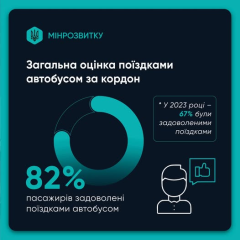 Ministry of Communities survey of passengers in Ukraine
