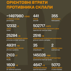 Втрати армії РФ 1,5 мільйона