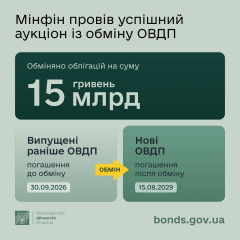 Обмен ОВДП и продление срока госдолга