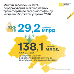 Increase in funding for local budgets