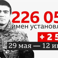 Journalists identified names of 226,055 eliminated Russian military personnel