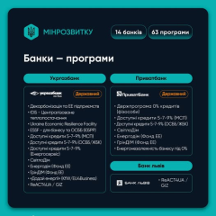 Интерактивная карта ресурсов для общин и бизнеса