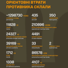 Russian troops on the Ukrainian front