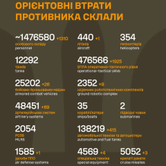 More than 1.47 million Russian troops have been killed since Moscow launched its full-scale invasion, Ukraine's armed forces report.