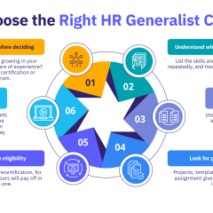 Человек выбирает сертификационную программу HR Generalist