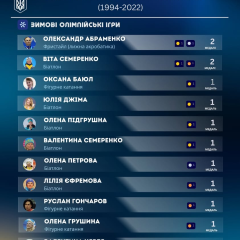 Ukraine at the Winter Olympics: 9 medals and champions' names