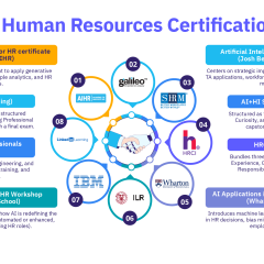 Opening certification courses for HR