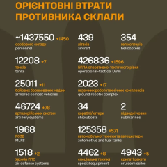 Втрати армії РФ понад 1,4 мільйона