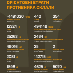 Потерянные оккупантами 1390 солдат и 1969 беспилотников