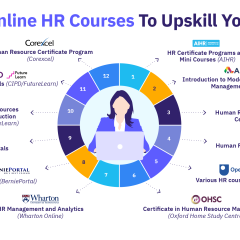 13 best online HR courses for career growth
