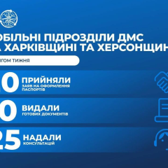 Mobile DMS units in frontline villages