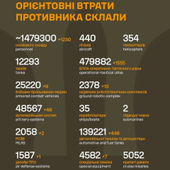 Людські втрати окупантів перевищили 1,479 мільйона військових