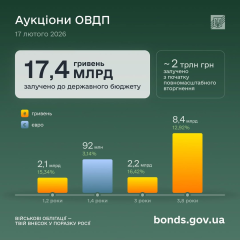 Гроші з військових облігацій: куди йдуть