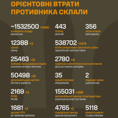 Бойові втрати ворога від 24 лютого 2022 року