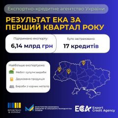 Export chart for 1st quarter 2026