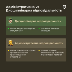 Военные под особым порядком ответственности