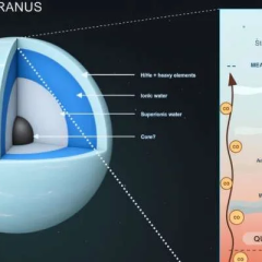 Chemical composition of Uranus and Neptune atmospheres