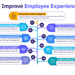 AI in HR: impact of artificial intelligence