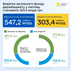 Graphical representation of expenditures for January-February 2026