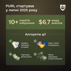 29 країн виділили $6,7 млрд на зброю для Patriot