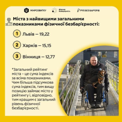 Рейтинг барьерности региональных центров