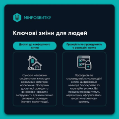 Верховна Рада ухвалила житлову реформу: що зміниться для мільйонів українців