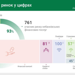 Financial market of Ukraine contracted