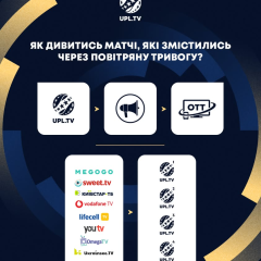 Air-Raid Alerts Are Reshaping the Match Broadcast Schedule on UPL TV