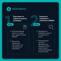 Investment schedule for Ukraine's recovery