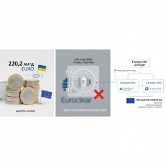 220,2 млрд евро от ЕС: какую поддержку получила Украина