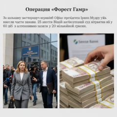 Ірина Мудра та застави новини