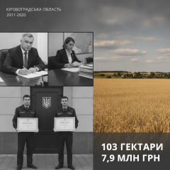 Земельний конфлікт у Кіровоградщині