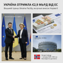 Україна отримала 2,9 млрд євро від ЄС