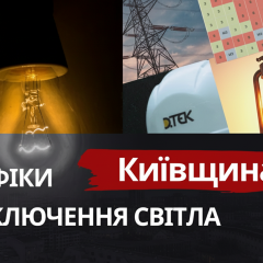 График отключений света Киевщины