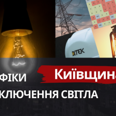 Графики отключений света на Киевщине