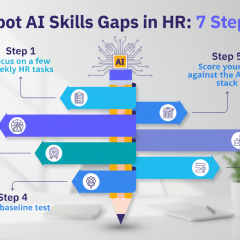Group of HR specialists at training