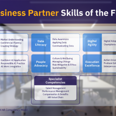 Зображення HR Business Partner майбутнього