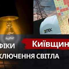 Charts of power outages in Kyiv region