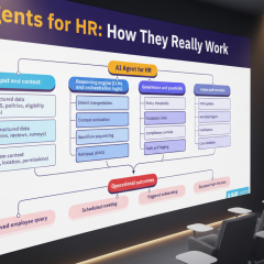 Artificial intelligence in HR