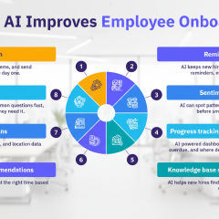AI accelerates employee adaptation by 50%