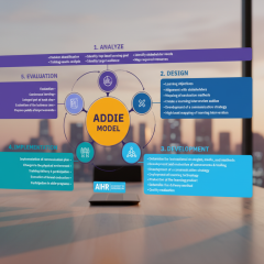 Модель ADDIE: процес створення навчання