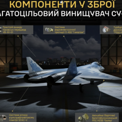 Unveiled network of Su-57 manufacturers: companies and equipment