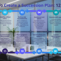 53% of companies lack CEO replacement plan - how to avoid crisis