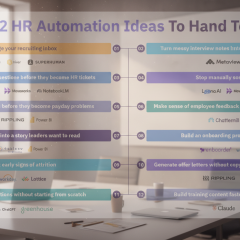 Штучний інтелект та роботи HR
