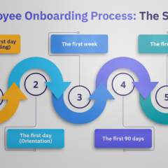 Stages of successful onboarding new employees