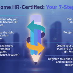 HR-сертифікація і підвищення зарплати