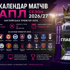 Логотип АПЛ на тлі футбольного поля