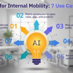 Artificial intelligence for employee profiles in Ericsson