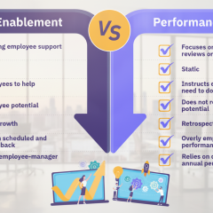 Graphic image of unsatisfactory personnel management