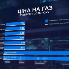 Графік зниження місячних тарифів на газ